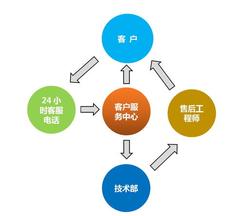 容声热水器 24小时 维修服务中心全国便民服务中心